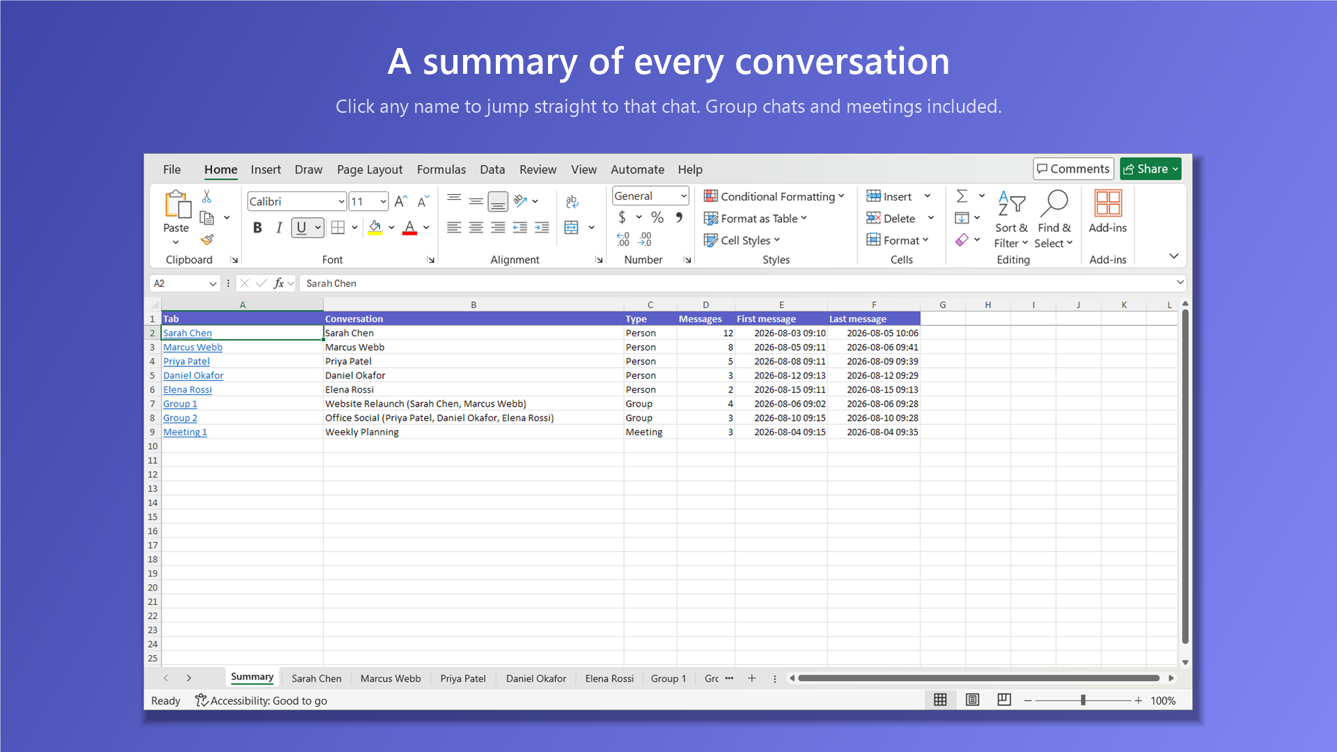 Summary sheet listing every conversation